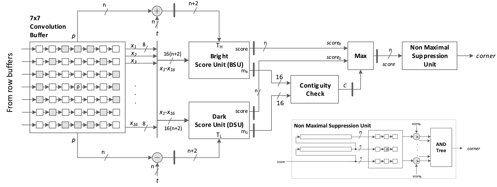 T-CSVT Harris Corner