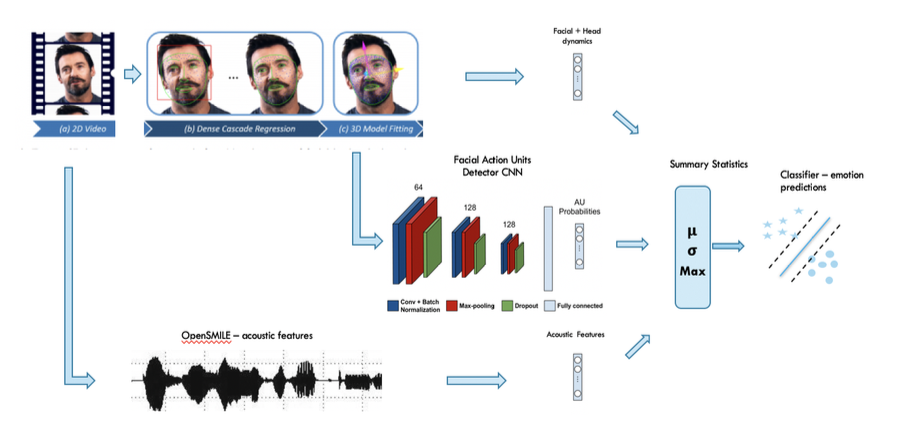 CMU Thesis