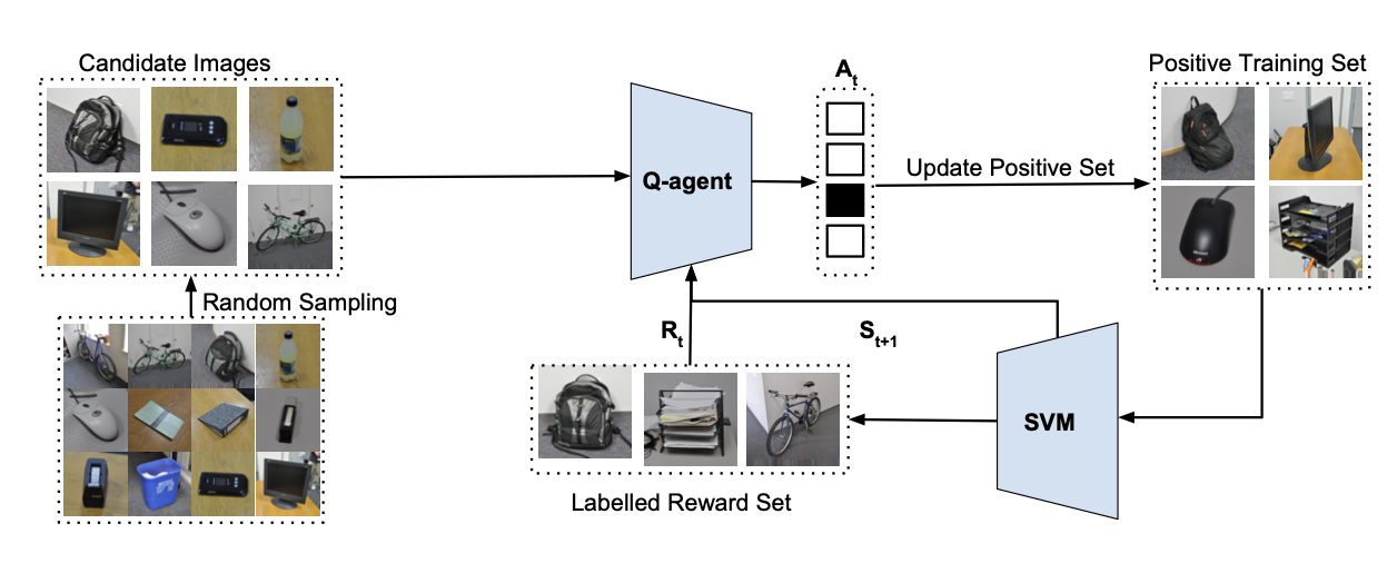 Learning Sampling Policies